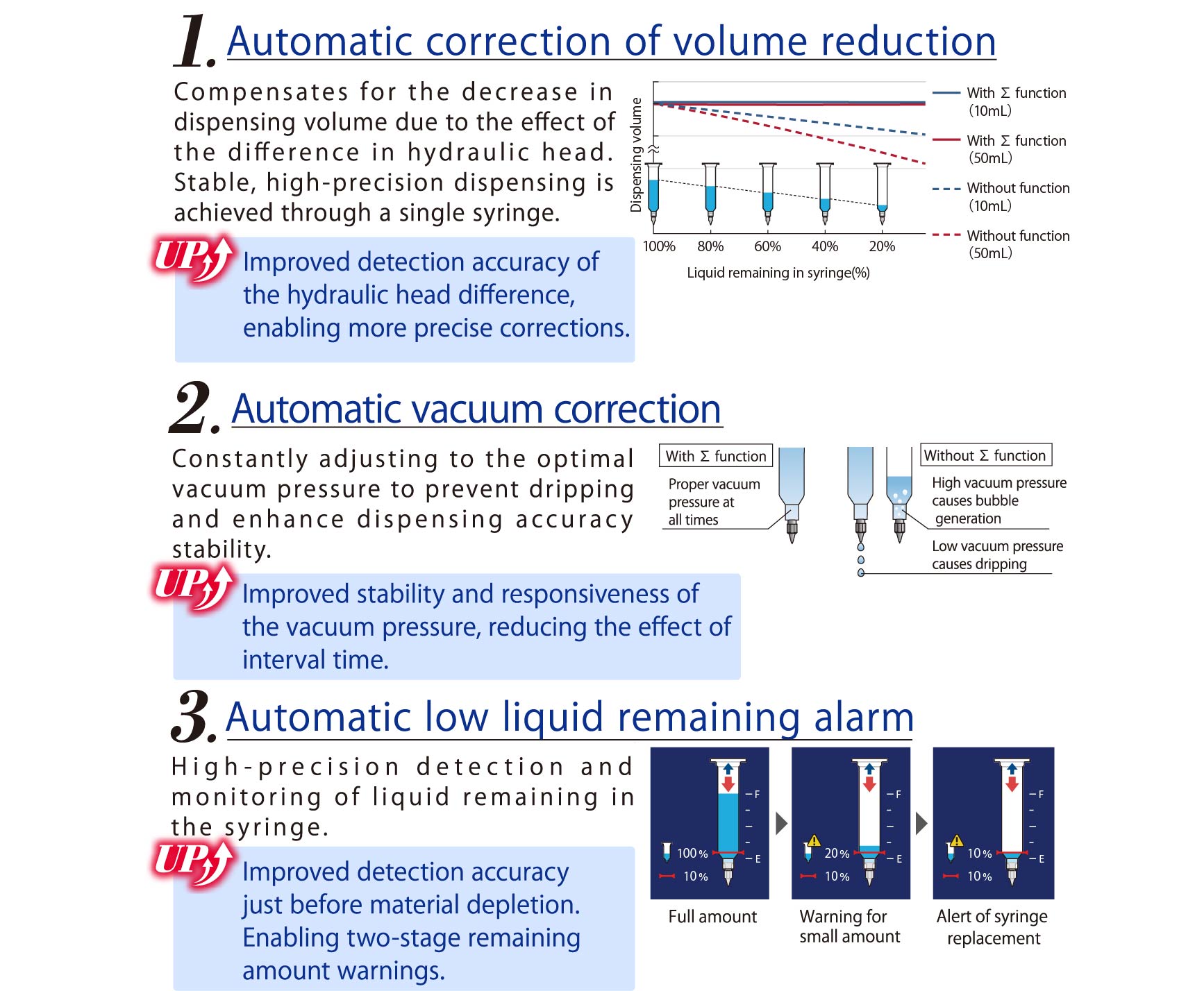 Σ 3 Major Functions