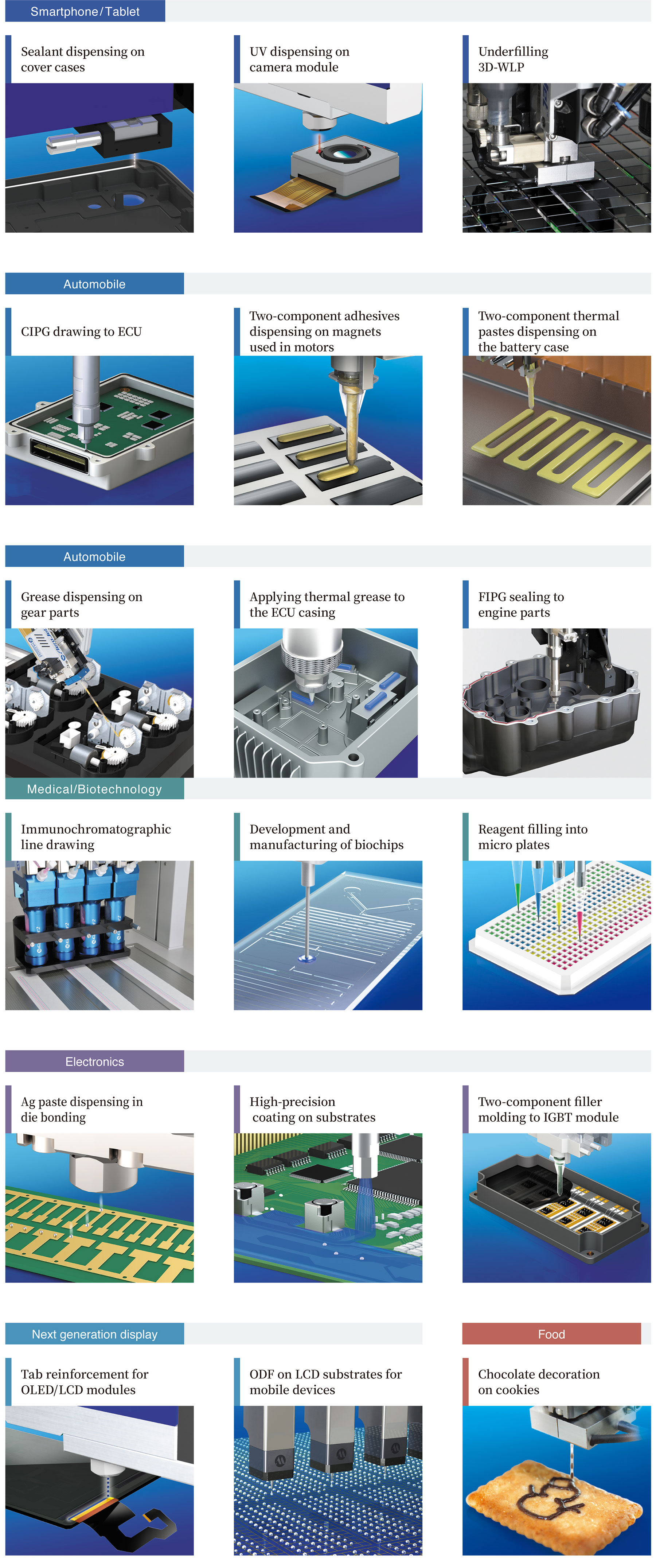 Manufacturing processes of various industries