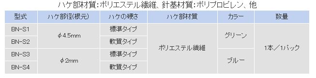 Specification table