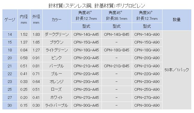 Specification table