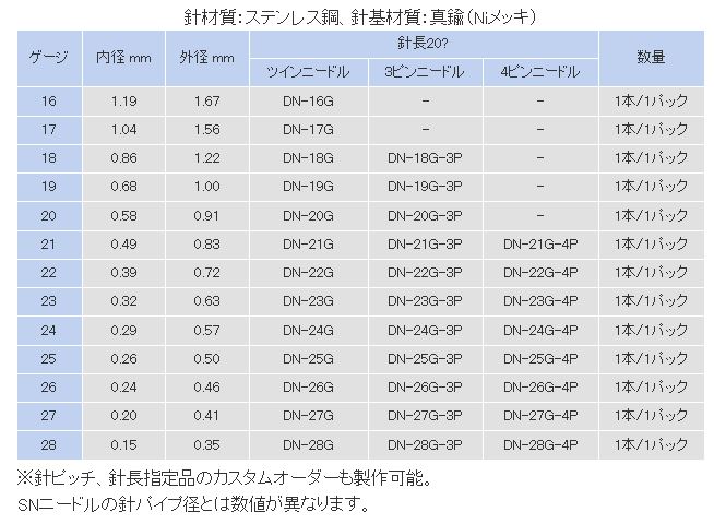 Specification table