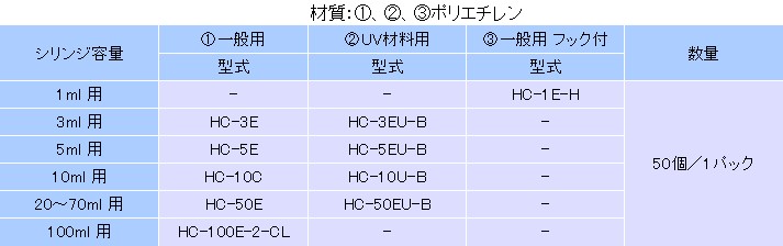 Specification table