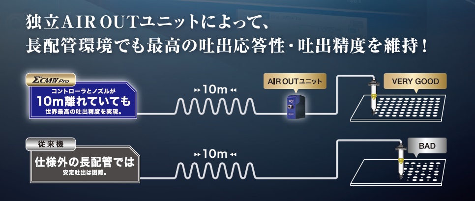 Independent AIR OUT unit