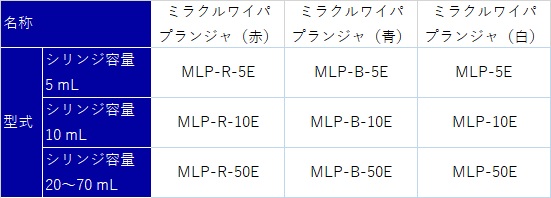 Specification table