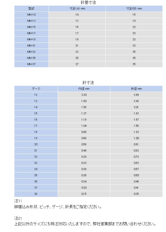 Specification table