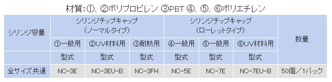 Specification table