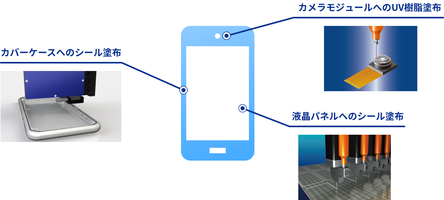 Application Case 1 Smartphones