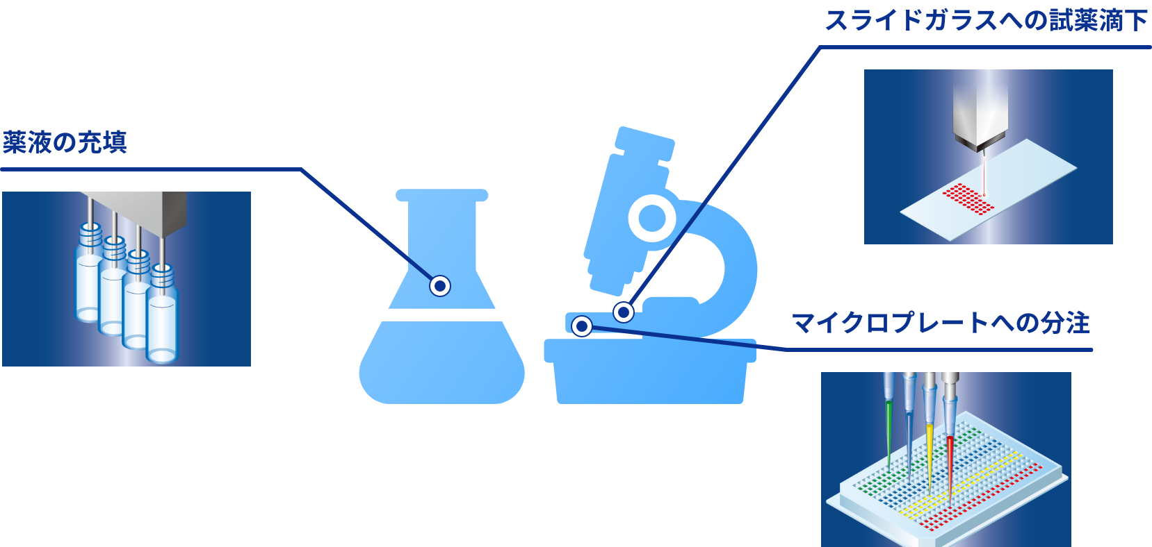 Application Examples 3 Pharmaceuticals and Bio