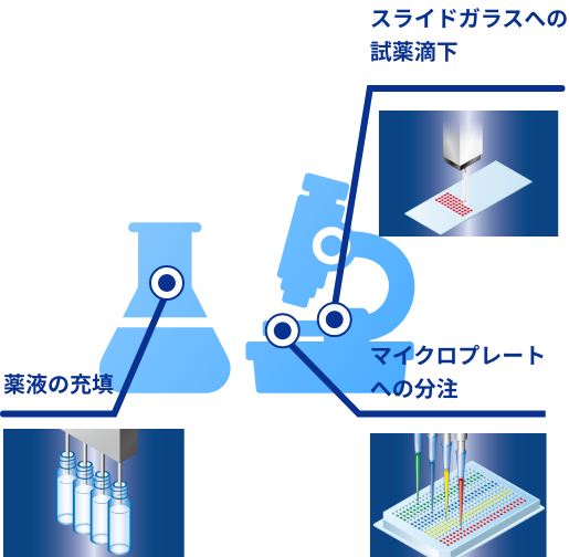 Application Examples 3 Pharmaceuticals and Bio