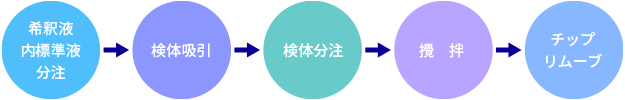 System example