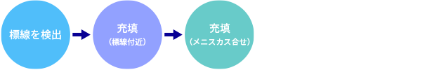 System example