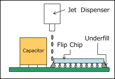 Example: Application to resin molded products